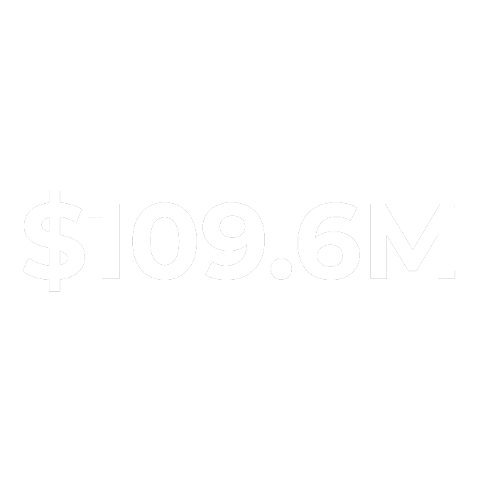$109.6M