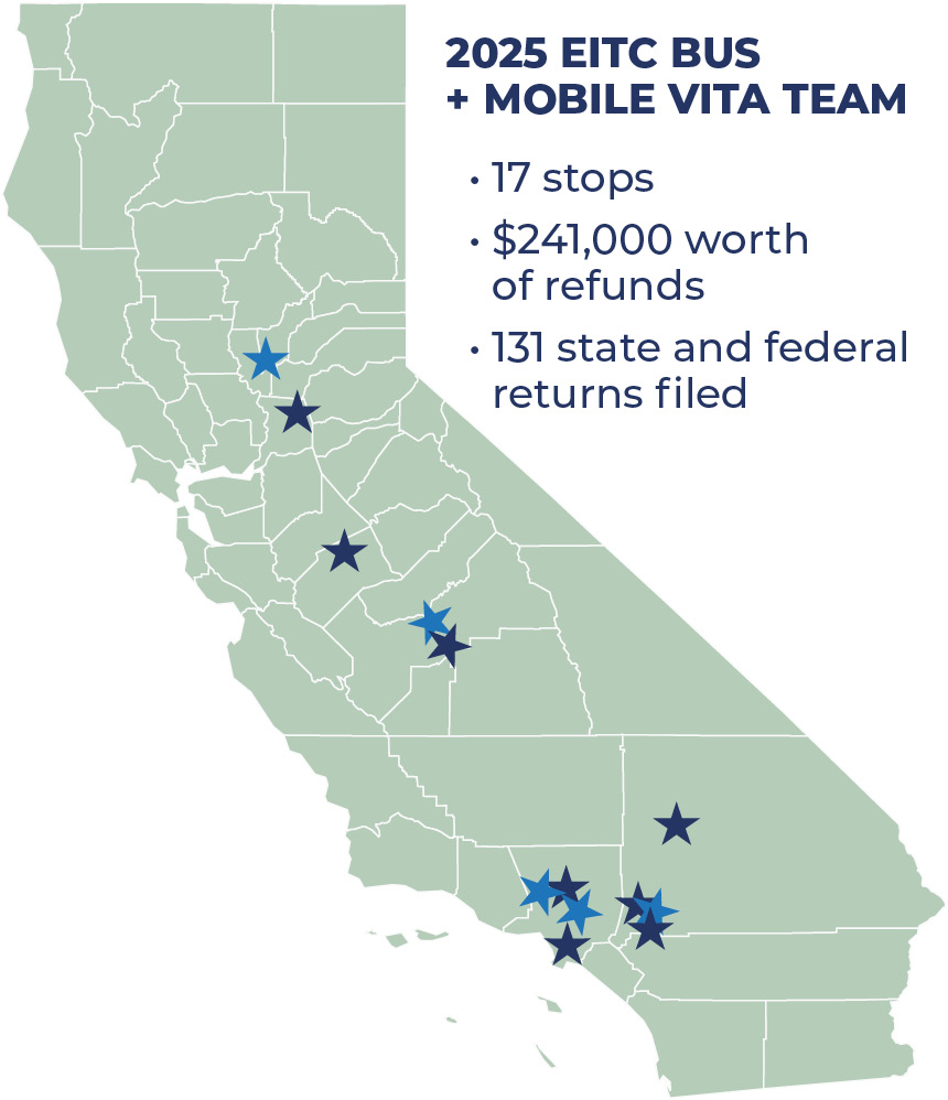 EITC Bus Tour 2025